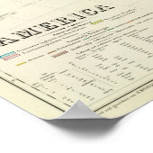 Amerika Atlas Map Poster (Ecke)