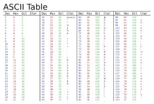 Ascii Tabelle Poster Zazzle De