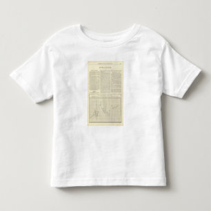 Amerikanischer Tarif von 1791 bis 1894 Kleinkind T-shirt