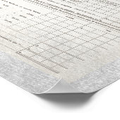 Amerikas erstes Einkommensteuerformular 1040 Poster (Ecke)