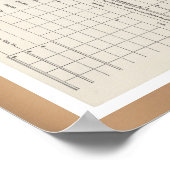 Amerikas erstes Einkommensteuerformular 1040 Poster (Ecke)