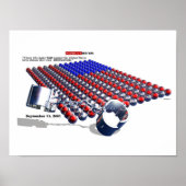 Amerikas neuer Krieg Poster (Vorne)