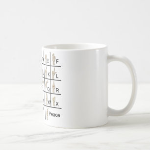 AmeslanAlphabet120710 Kaffeetasse