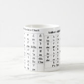 Amharic-Alphabet beschriftet Diagramm - 33 Kaffeetasse (Mittel)