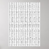 Amharic Alphabet lernen | Schreiben Poster (Vorne)