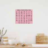 Amharic Alphabet Letters Chart - 33 Grad Poster (Küche)