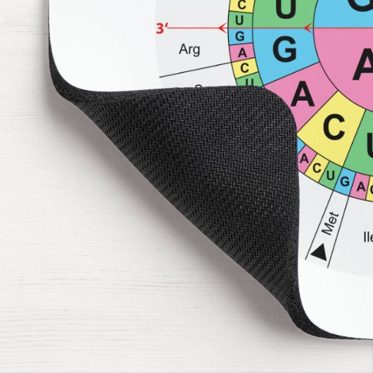Aminosäure-niedrige Reihenfolgen-Tabellen-Diagramm Mousepad (Ecke)