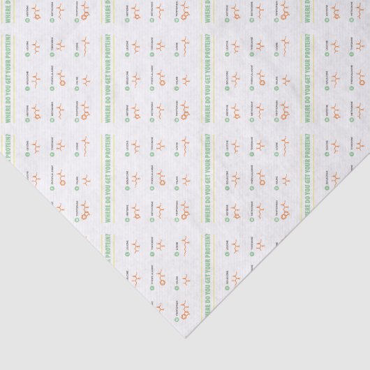 Aminosäuren - woher erhalten Sie Ihr Protein? Seidenpapier (Ausschnitt)