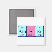 Amtlicher Periodenmagnet Magnet (Vorderseite/Rückseite)