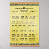 Ana b"Koach ~ Hebräisch ~ Englisch ~ Transliterati Poster (Vorne)