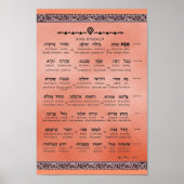 Ana b"Koach ~ Hebräisch ~ Englisch ~ Transliterati Poster (Vorne)