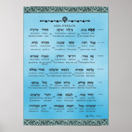 Ana b"Koach ~ Hebräisch ~ Englisch ~ Transliterati Poster