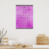 Ana b"Koach ~ Hebräisch ~ Englisch ~ Transliterati Poster (Küche)
