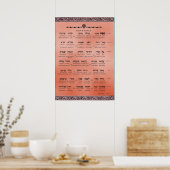 Ana b"Koach ~ Hebräisch ~ Englisch ~ Transliterati Poster (Küche)