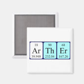 Analog Periodenmagnet Magnet (Vorderseite/Rückseite)