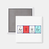 Analog Periodenmagnet Magnet (Vorderseite/Rückseite)