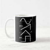 Analog Synthesizer Techno Waveform Synth Nerd Kaffeetasse (Links)