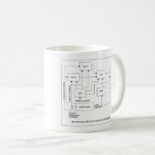 AnalogueSynth Kaffeetasse (VorderseiteRechts)