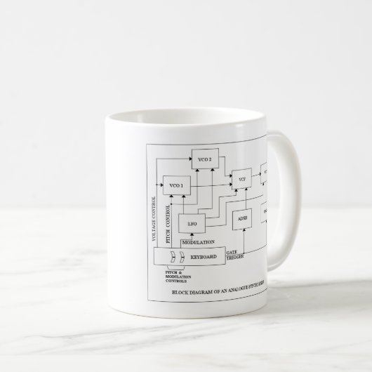 AnalogueSynth Kaffeetasse (VorderseiteRechts)