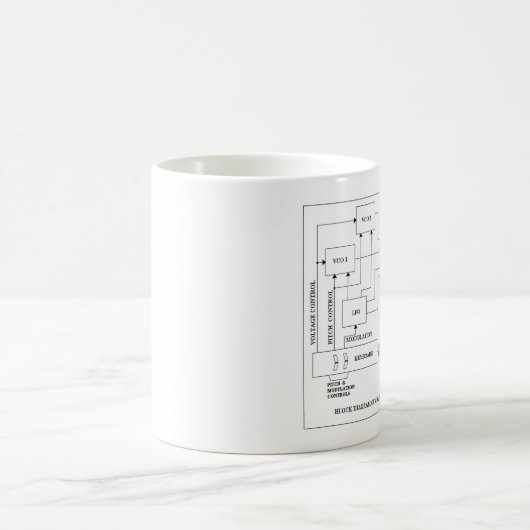 AnalogueSynth Kaffeetasse (Mittel)