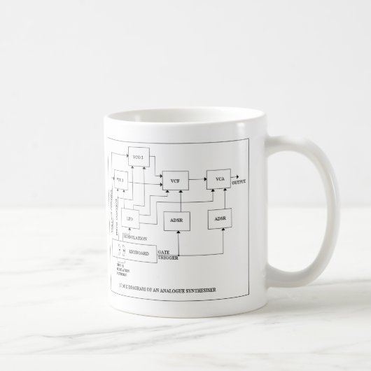AnalogueSynth Kaffeetasse (Rechts)