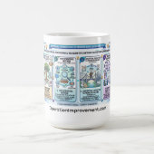 Analyse der Grundursache Kaffeetasse (Mittel)