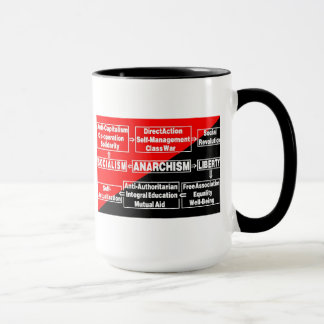 AnarchieFlussdiagramm-Tasse Tasse