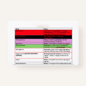 Anästhesie IV Meds Abzeichen Buddy Ausweis (Rückseite)