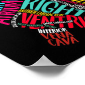 Anatomical Heart Design Cardiac Cardiovascular Icu Poster (Ecke)