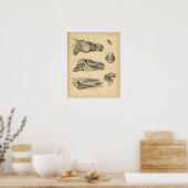 Anatomie 1908 Vintag Poster (Küche)