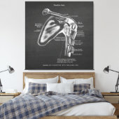 Anatomie Art Nr. 1 Schultergelenk Leinwanddruck (Insitu (Schlafzimmer))