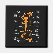 Anatomie der Bogenjagd - Bowhunting Magnet (Vorne)