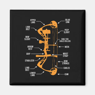 Anatomie der Bogenjagd - Bowhunting Magnet