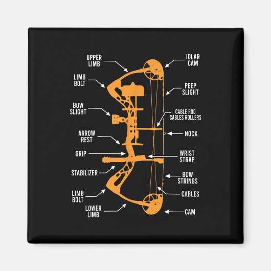 Anatomie der Bogenjagd - Bowhunting Magnet (Vorne)
