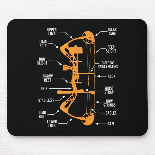Anatomie der Bogenjagd - Bowhunting Mousepad (Vorne)