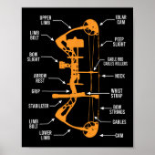 Anatomie der Bogenjagd - Bowhunting Poster (Vorne)