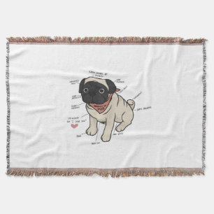 Anatomie der Hundekarte des Mops Decke