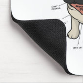 Anatomie der Hundekarte des Mops Mousepad (Ecke)