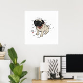 Anatomie der Hundekarte des Mops Poster (Heimbüro)