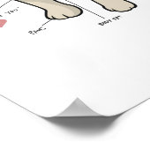 Anatomie der Hundekarte des Mops Poster (Ecke)