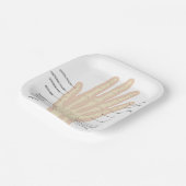 Anatomie der menschlichen Hand Pappteller (Gewinkelt)