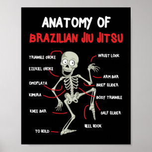 Anatomie des brasilianischen Jiu Jitsu BJJ Skeleto Poster