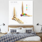 Anatomie des Fußbodens Leinwanddruck (Insitu (Schlafzimmer))