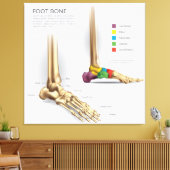 Anatomie des Fußbodens Leinwanddruck (Insitu (Wohnzimmer))