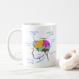 Anatomie des Gehirns mit Etiketten Kaffeetasse