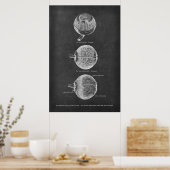 Anatomie des menschlichen Auges Arterien des Choro Poster (Küche)