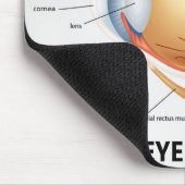 Anatomie des menschlichen Auges Mousepad (Ecke)