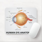 Anatomie des menschlichen Auges Mousepad (Mit Mouse)