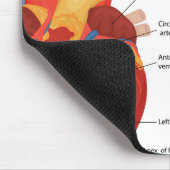 Anatomie des menschlichen Herzens Mousepad (Ecke)