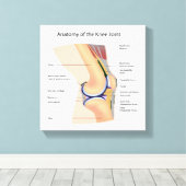 Anatomie des menschlichen Kniegelenks Leinwanddruck (Insitu (Holzboden))